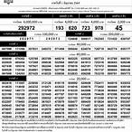 ตวดหวย1มิถุนายน2564